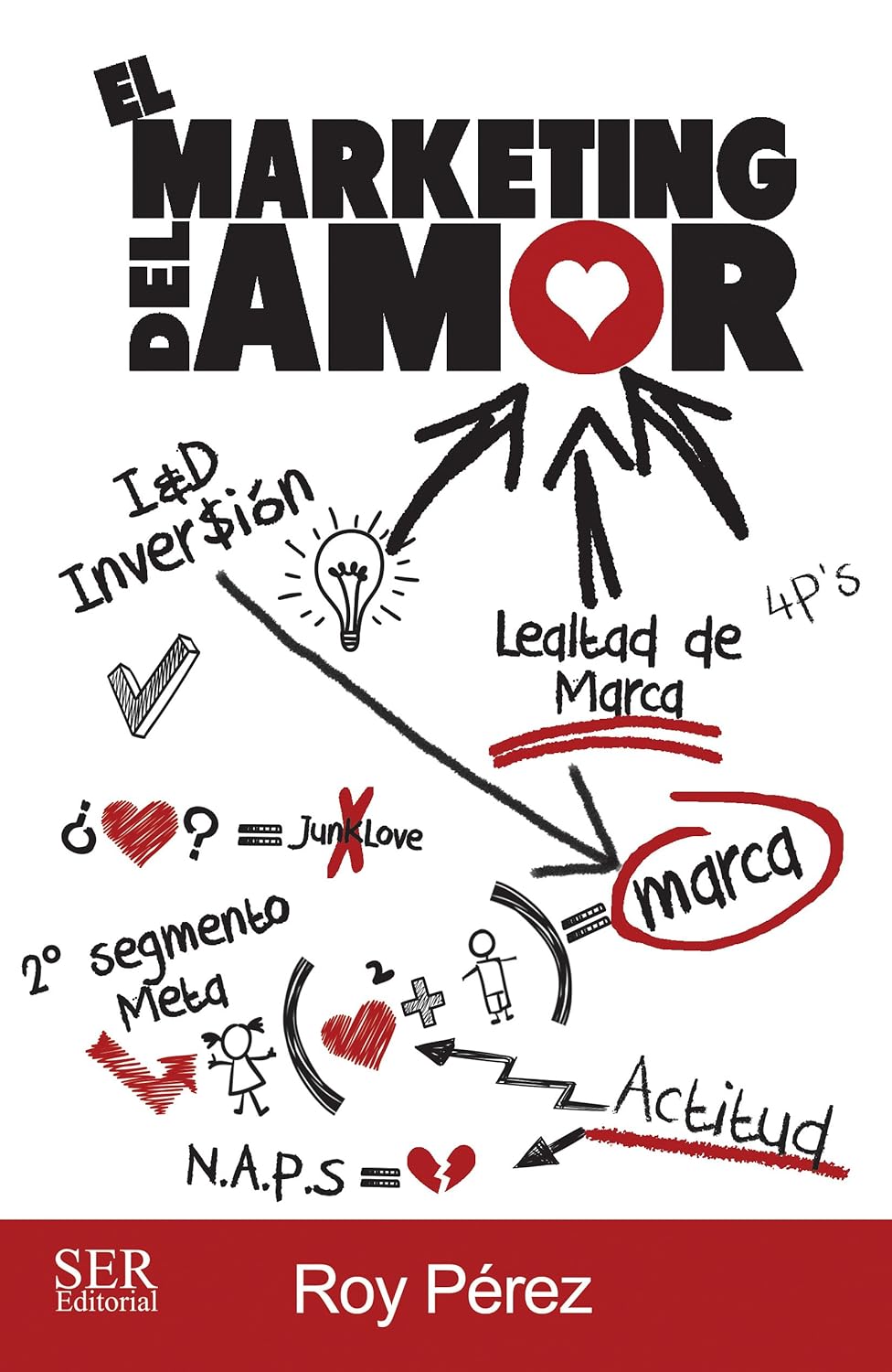 El marketing del amor